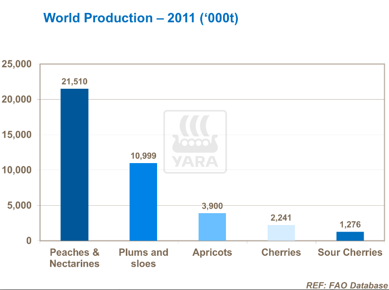 production mondiale 1.PNG