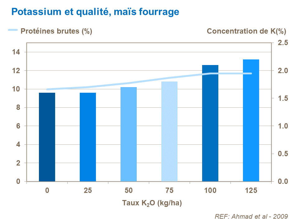 FR - K and forage corn quality.png